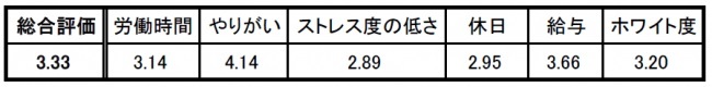 ranking