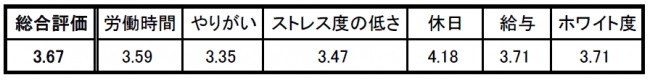 evaluation