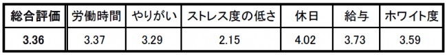 point