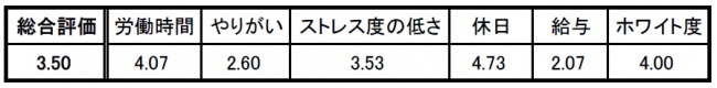 evaluation