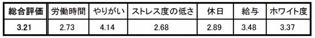 ranking