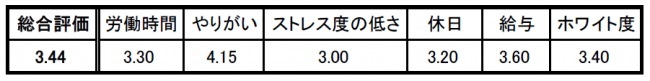 ranking