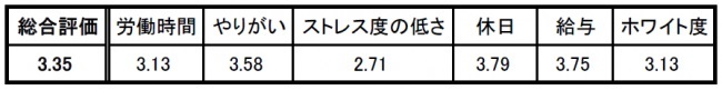 point