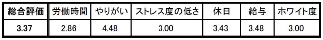 point