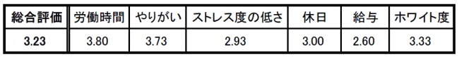 ranking