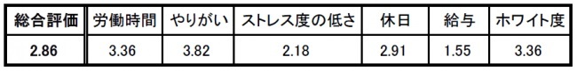 ranking