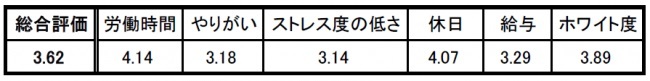 ranking