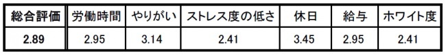 ranking