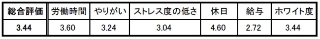 evaluation