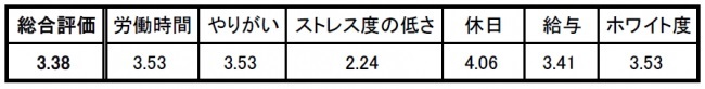 evaluation