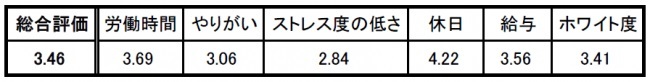 assessment