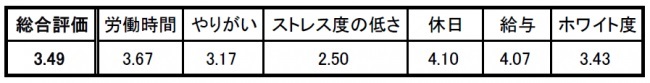 evaluation