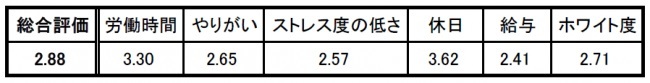 ranking