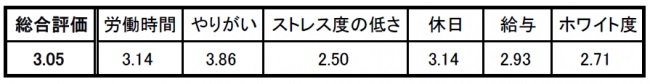 ranking