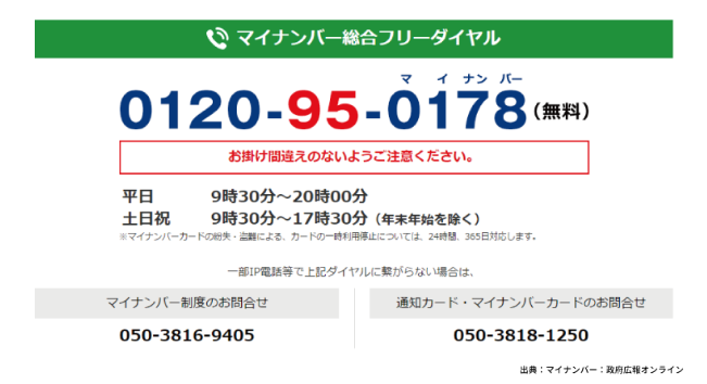 マイナンバー完全ガイド：これさえ読めば理解できる！