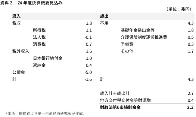 第一生命経済研究所
