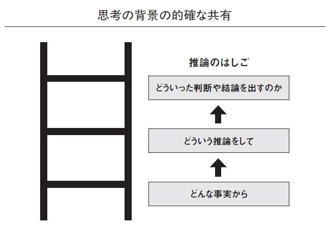 残念なリーダーにならないための マネジメント50の心理法則