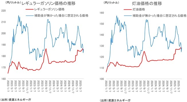 第一生命経済研究所
