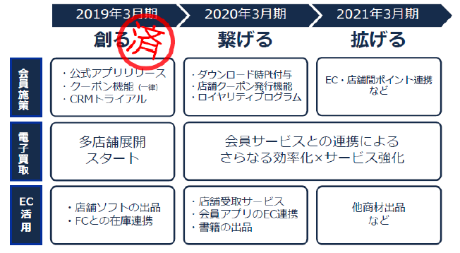 インベストメントブリッジより