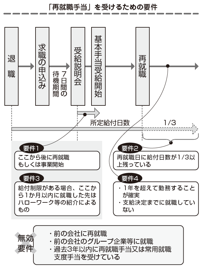 退職・転職前後にやっておくべき「お金」のチェックノート