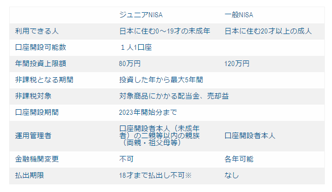 ジュニアNISAの仕組みやメリット・デメリットを解説!教育資金の準備をしながら、お金に強い子に!