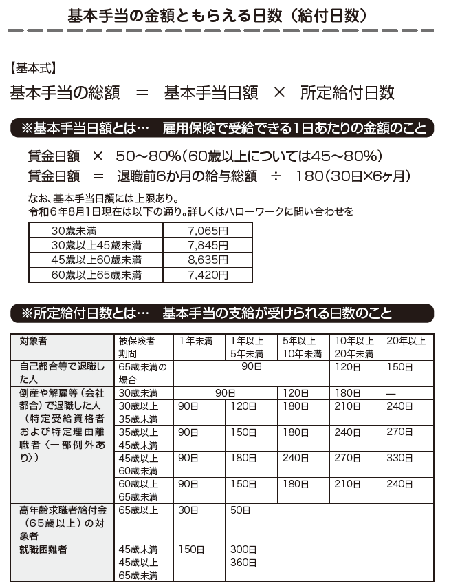 退職・転職前後にやっておくべき「お金」のチェックノート