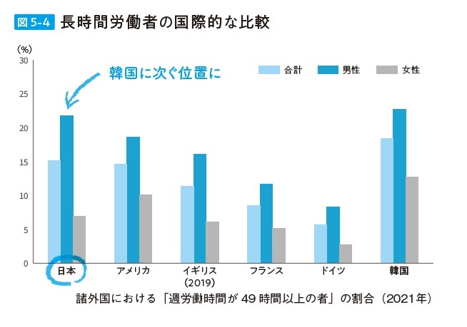 データで見る 日本経済の現在地