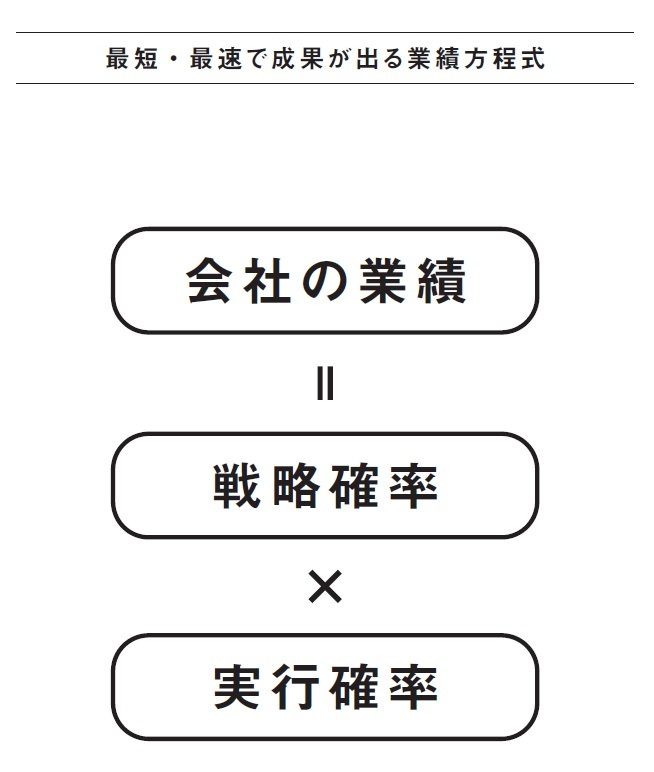 『ヤバいくらい成果が出る人財教育の仕組み化』より引用