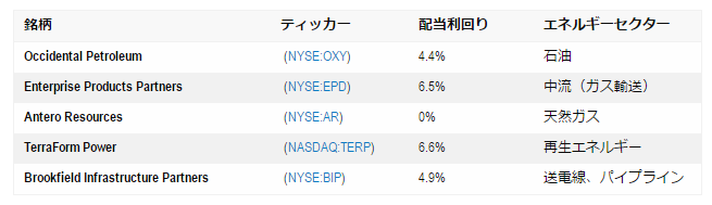 2019年エネルギー株はどうなる?注目すべき米国5大エネルギー企業について解説