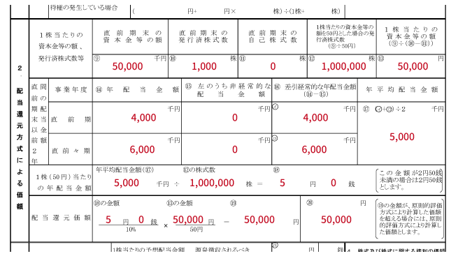 配当還元方式による非上場株式の相続税評価方法の基本