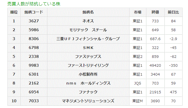 売買人数が拮抗している株