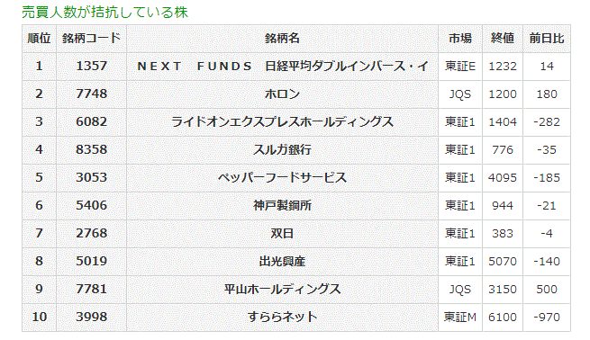 売買人数が拮抗している株