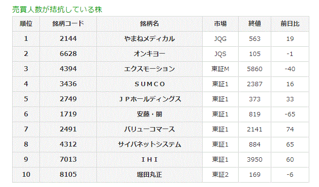 売買人数が拮抗している株