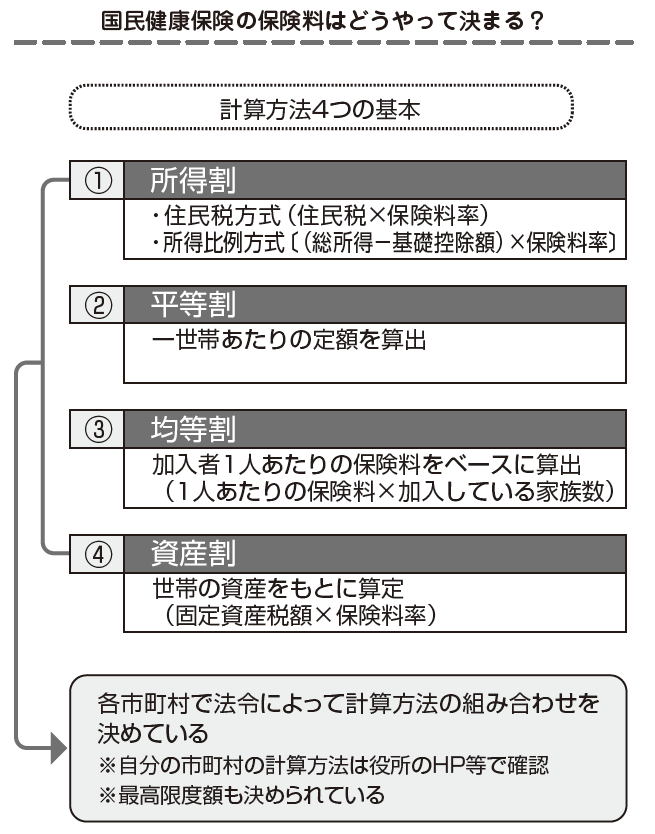 退職・転職前後にやっておくべき「お金」のチェックノート