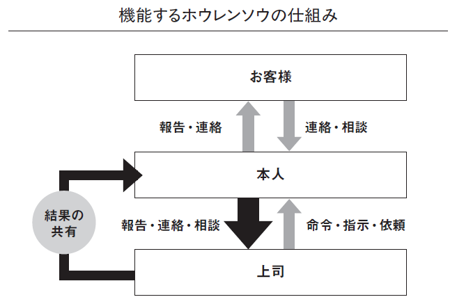 残念なリーダーにならないための マネジメント50の心理法則