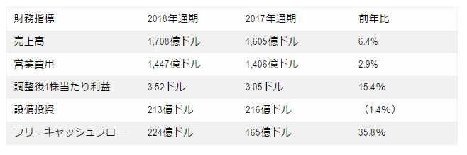 【米国個別株動向】AT&Tの決算発表を受けて。今年「買い」なのか?