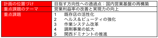 位置づけ、テーマ、課題