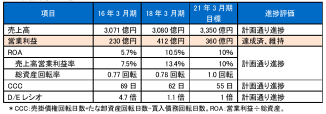 ブリッジレポート 株式会社トクヤマ(4043)