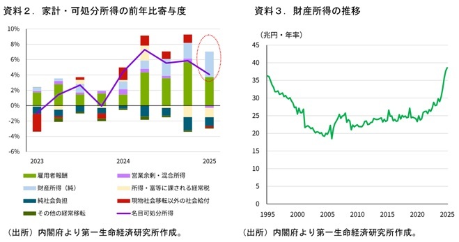 第一生命経済研究所