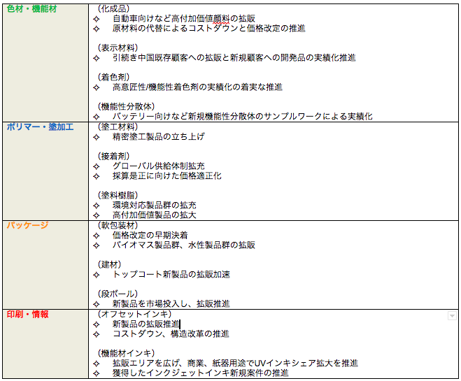 主要施策