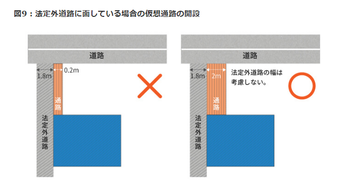 自分でできる！ 道路に面していない土地「無道路地」の相続税評価方法