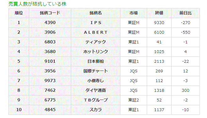 売買人数が拮抗している株