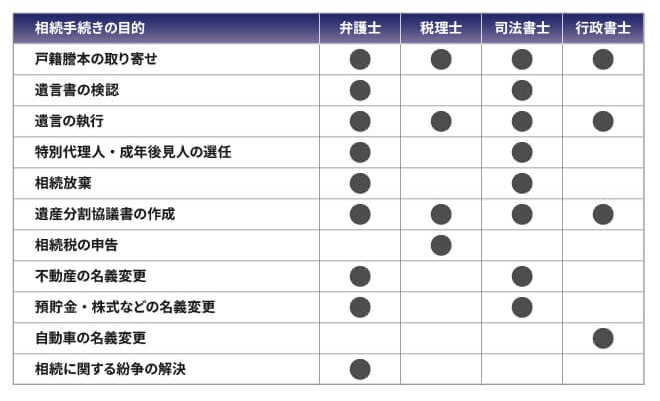 相続の専門家を選ぶときに知っておきたいこと