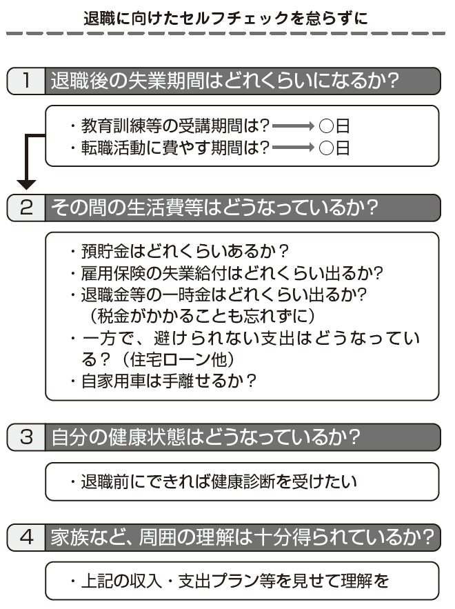 退職・転職前後にやっておくべき「お金」のチェックノート