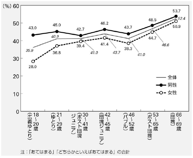 人生100年時代』のライフデザイン