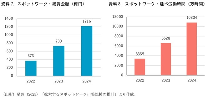 第一生命経済研究所