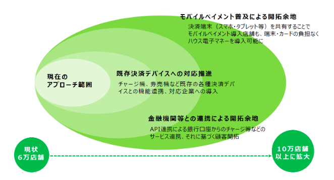営業戦略のアップデート