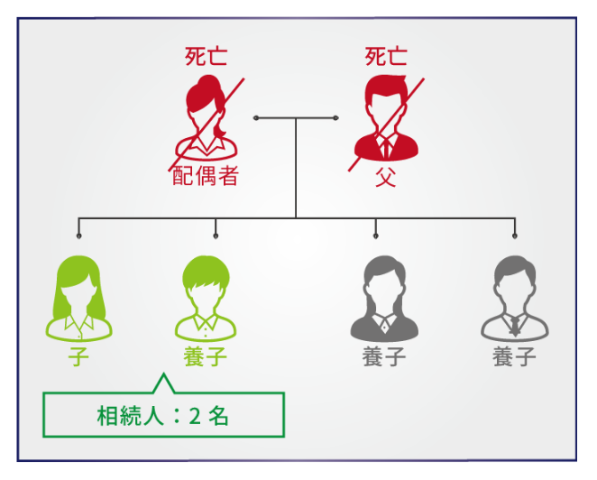 養子縁組を行う前に知っておくべき、養子縁組による相続のメリット・デメリット大公開！