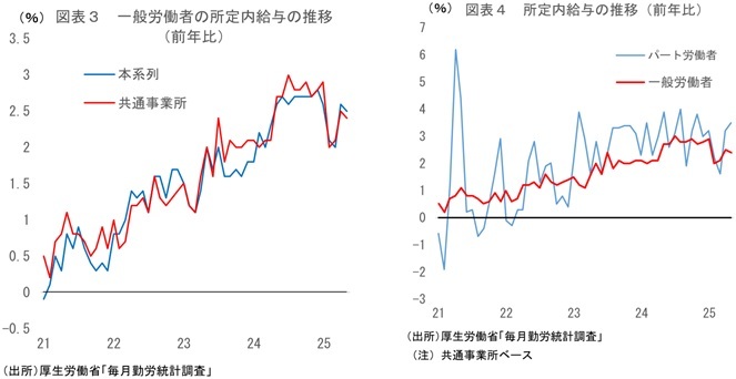 第一生命経済研究所