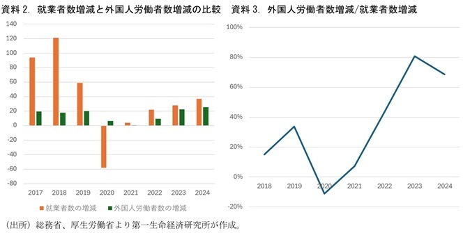 第一生命経済研究所